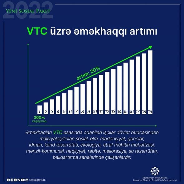 Vahid Tarif Cədvəli üzrə əməkhaqqı artırılan işçilər kimlərdir?- FOTO