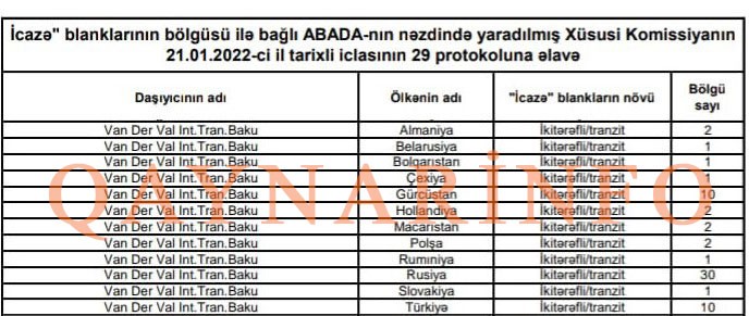 Anar Rzayevin yükdaşıma  "oyun"u- Qardaşının əli ilə 12 ölkəyə... (FOTOFAKT)