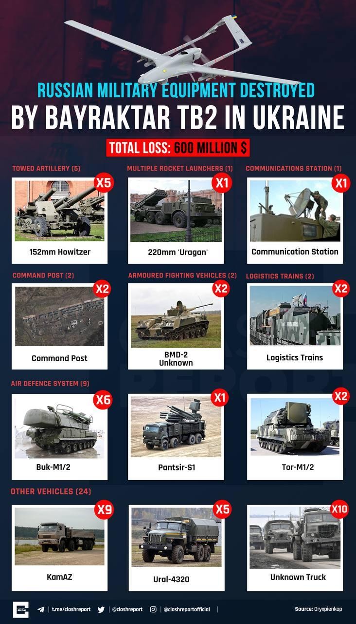 “Bayraktar”ın Rusiya ordusuna vurduğu ziyanAÇIQLANDI - FOTO