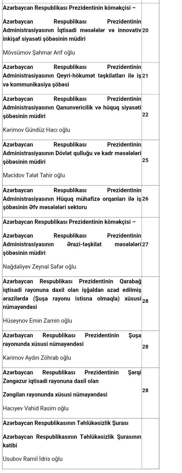 Prezidentin köməkçiləri bu tarixlərdə vətəndaşları qəbul edəcək - SİYAHI