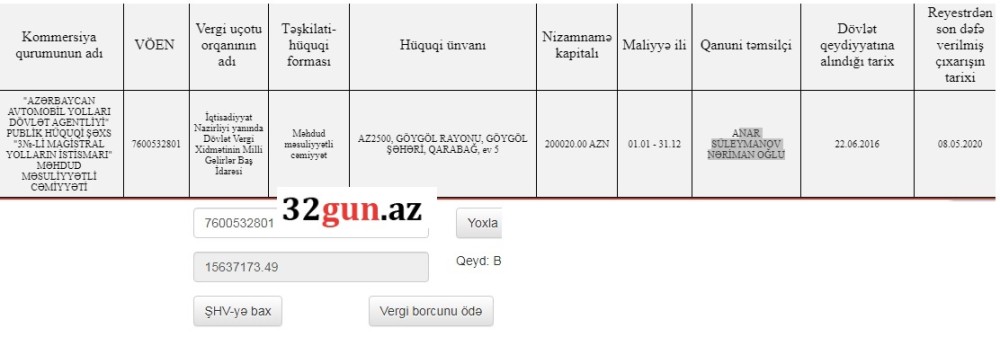 Saleh Məmmədovun nəzarətində olan daha MMC vergidən yayınıb- 16 milyonluq borc necə yazılıb?