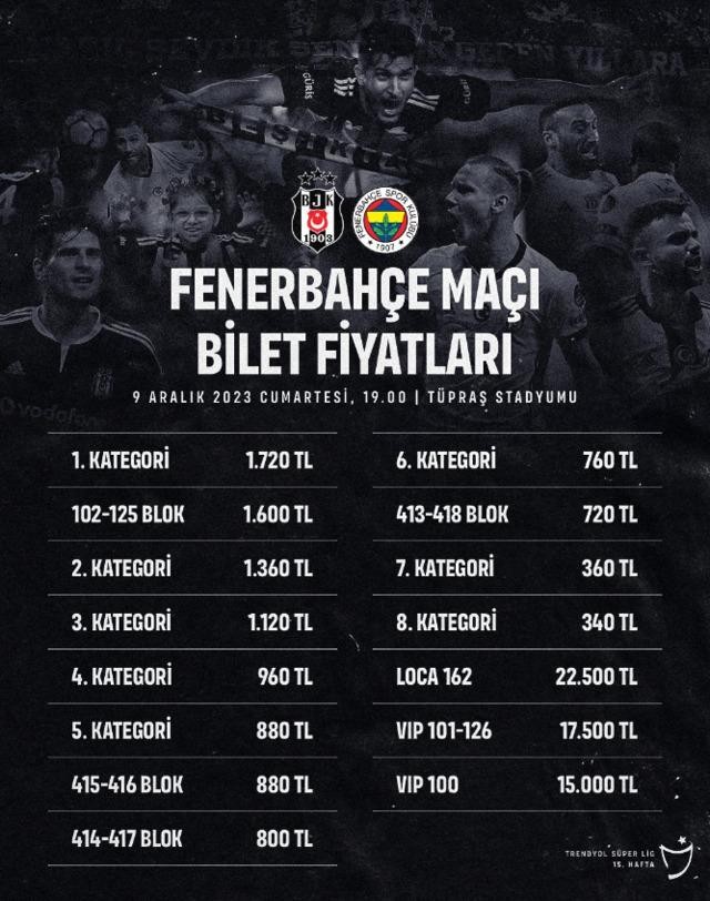 “Beşiktaş”- “Fənərbaxça” derbisi bilet qiymətləri görənlər təəccübləndi!