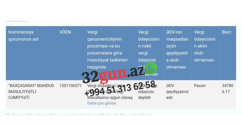 "BAXÇASARAY" MMC-nin vergi borcu 347 min manatdan çoxdur/ FOTO