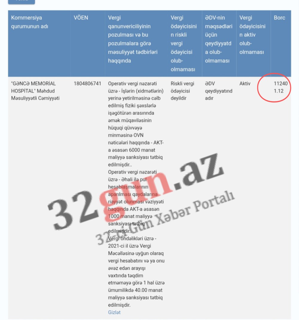 "Gəncə Memorial Hospital"da DVX ƏMƏLİYYAT KEÇİRDİ - Cərimələndi /Külli miqdarda borcu da var + FOTO