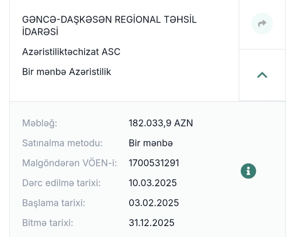 Gəncə-Daşkəsən Regional Təhsil İdarəsində 4 ayda 221 min manatlıq "alış-veriş" edilib /Görün nəyə xərclənib